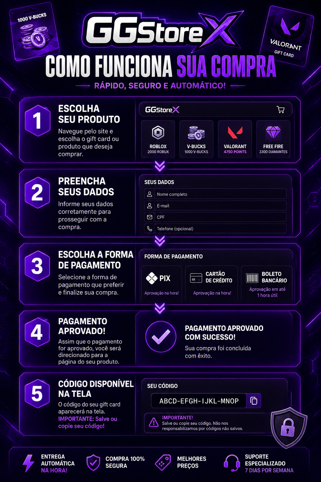 Passo a passo de compra